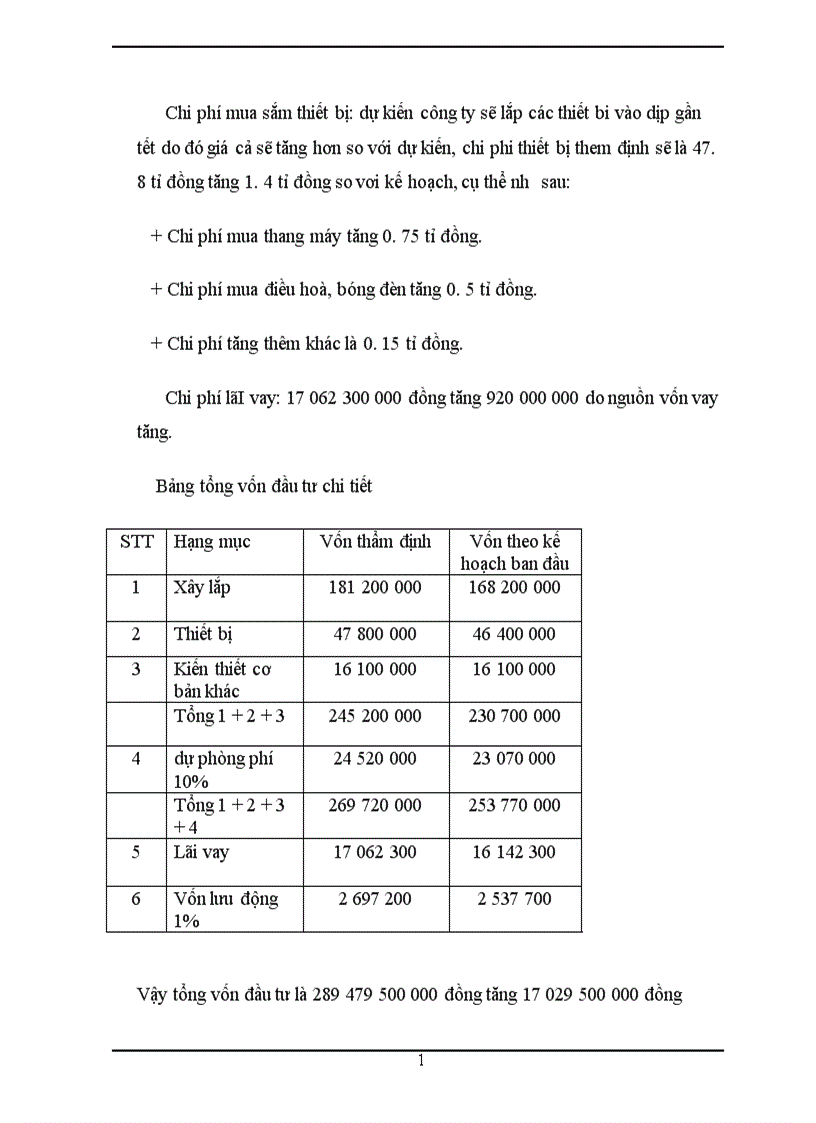 image for page Thẩm định tài chính dự án đầu tư Tổ hợp siêu thị kết hợp Chung cư Văn phòng 21 tầng của công ty cổ phần phát triển nhà Bà Rịa Vũng tàu 1