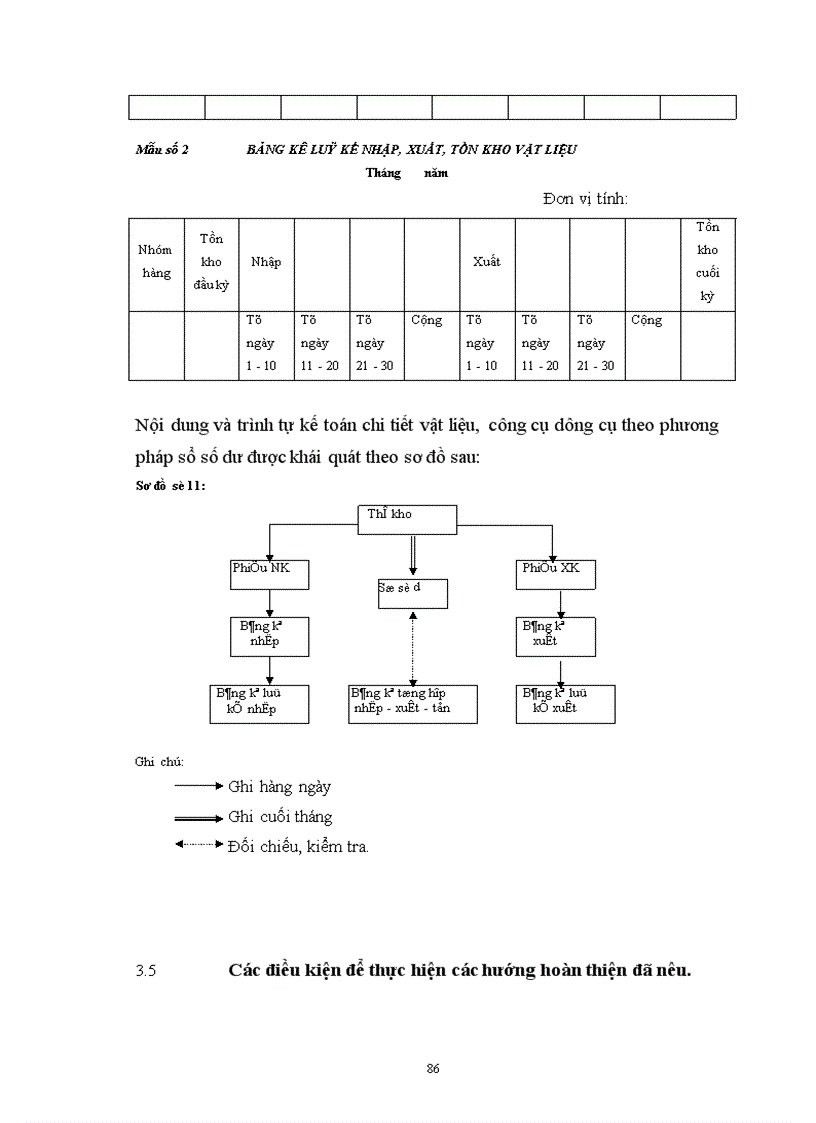 image for page Tổ chức công tác kế toán tập hợp chi phí sản xuất và tính giá thành sản phẩm tại công ty Dệt len Mùa Đông Hà Nội 1