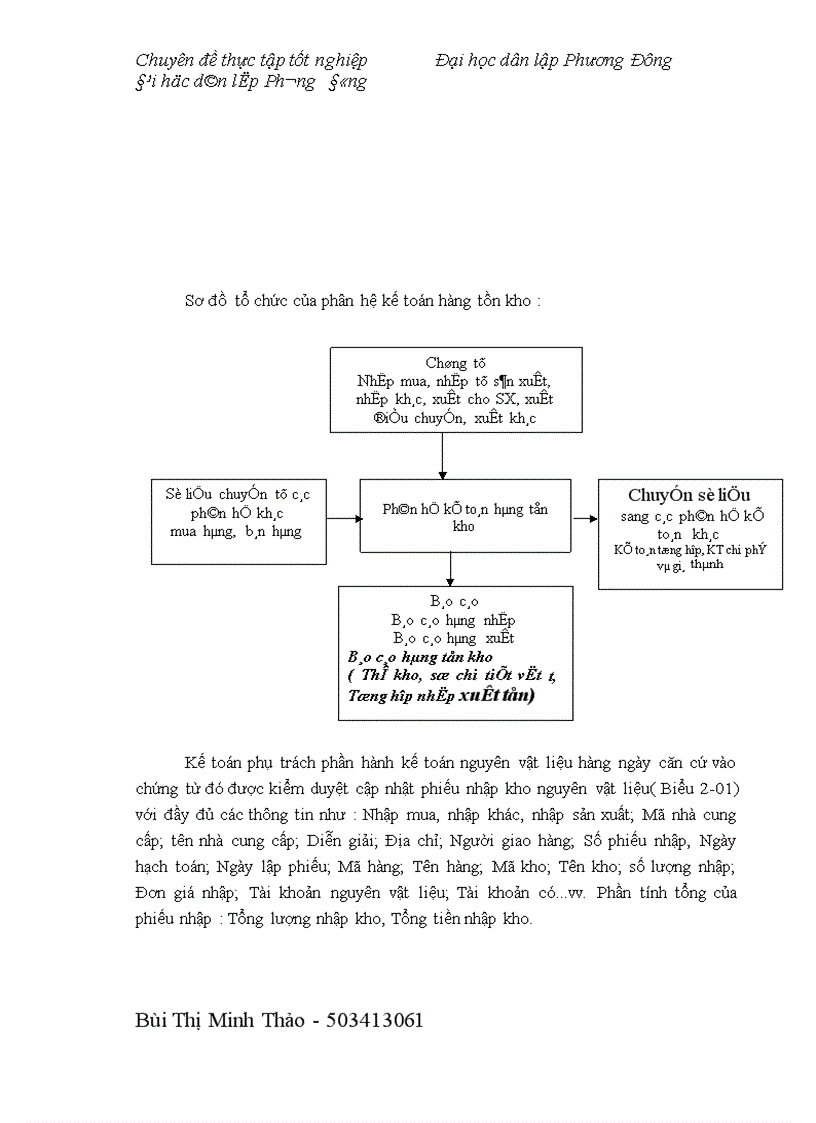 image for page Kế toán nguyên vật liệu tại Công ty cổ phần khoáng sản viglacera 1