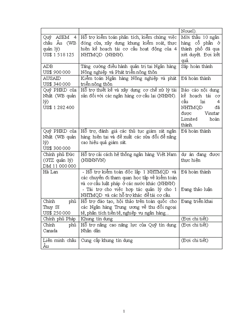 image for page Hệ thống ngân hàng Việt Nam hiện trạng và những cải cách đã thực hiện 1