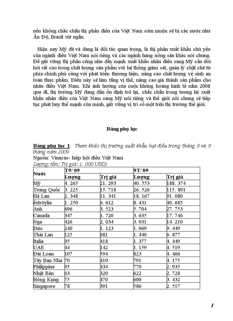 image for page Xuất khẩu điều sang thị trường Mỹ