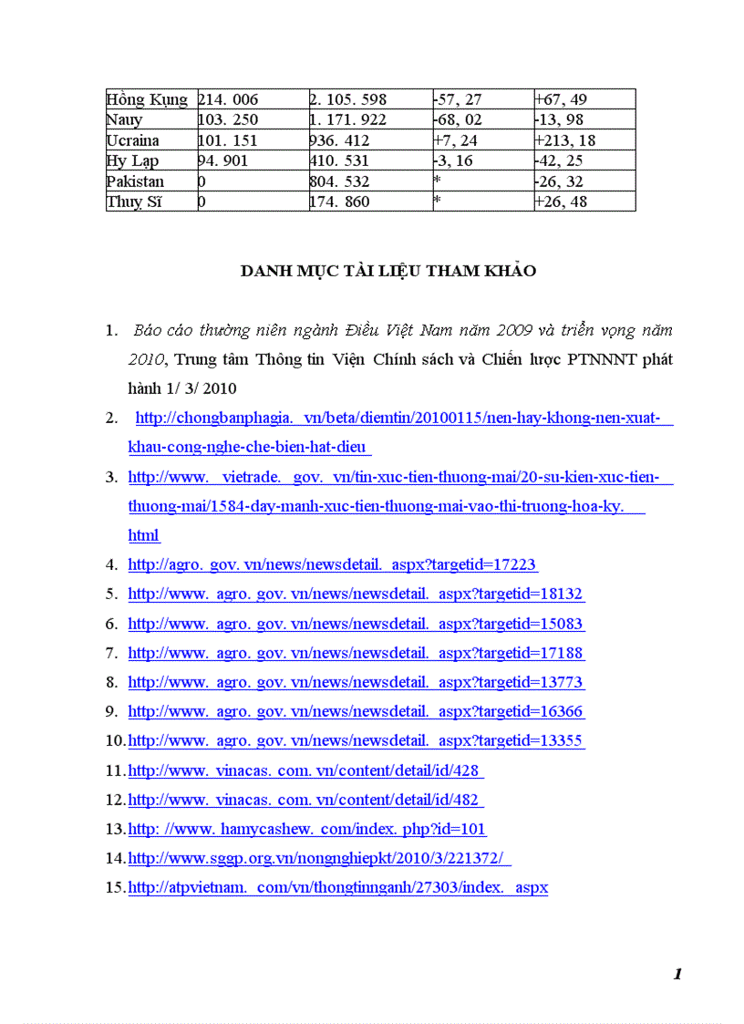 image for page Xuất khẩu điều sang thị trường Mỹ