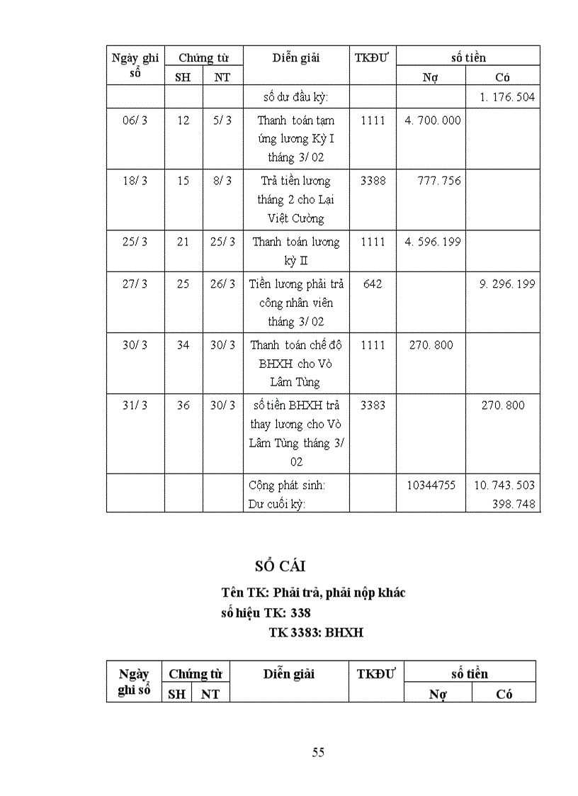 image for page Thực trạng về kế toán tiền lương và các khoản trích theo lương tại Công ty Dịch vụ Xuất nhập khẩu và Thương mại HANECO 1