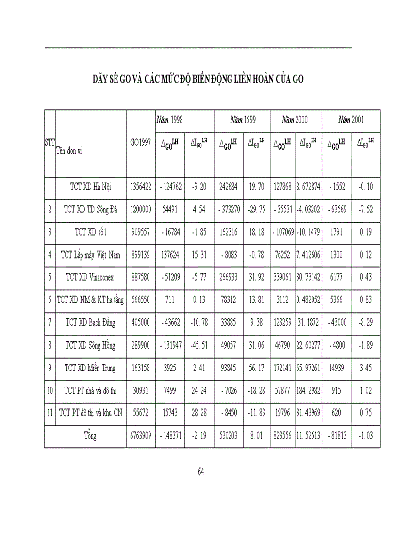 image for page Nguyên tắc và phương pháp tính tổng giá trị sản xuất