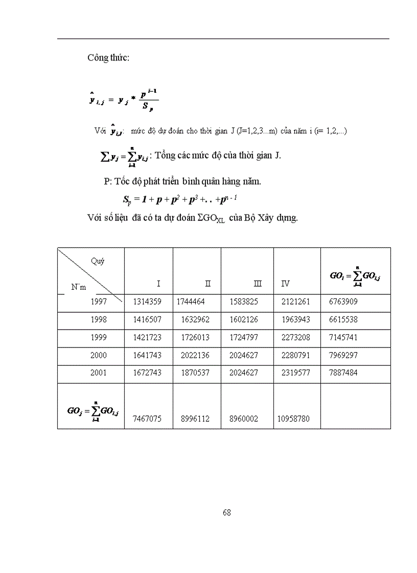 image for page Nguyên tắc và phương pháp tính tổng giá trị sản xuất