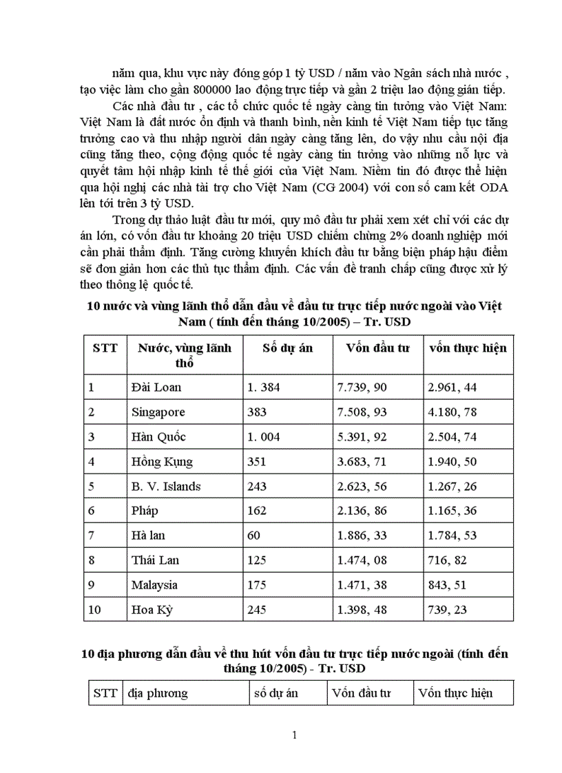 image for page Đầu tư trực tiếp nước ngoài vào Việt Nam 1