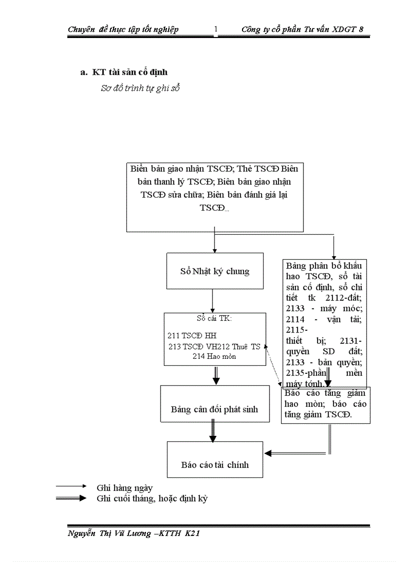 image for page Một số đánh giá về tình hình tổ chức hạch toán kế toán tại Công ty cổ phần Tư vấn xây dựng giao thông 1
