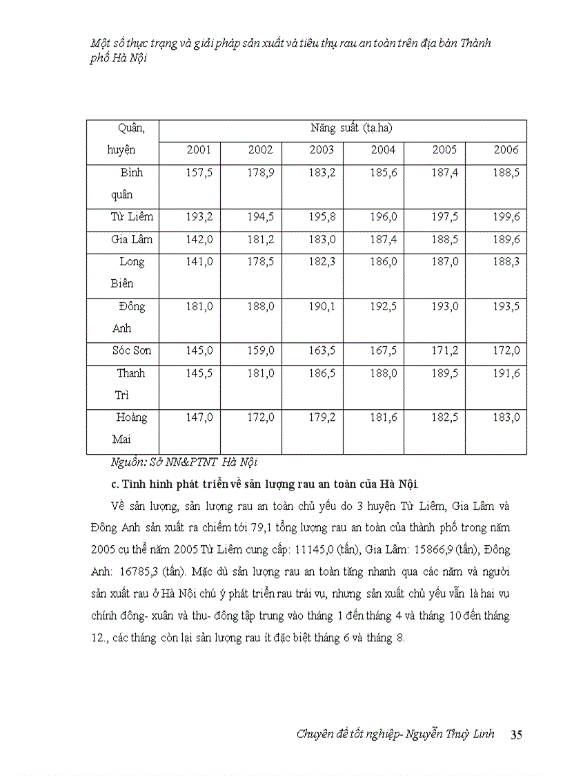 image for page Một số thực trạng và giải pháp sản xuất và tiêu thụ rau an toàn trên địa bàn thành phố Hà Nội 1