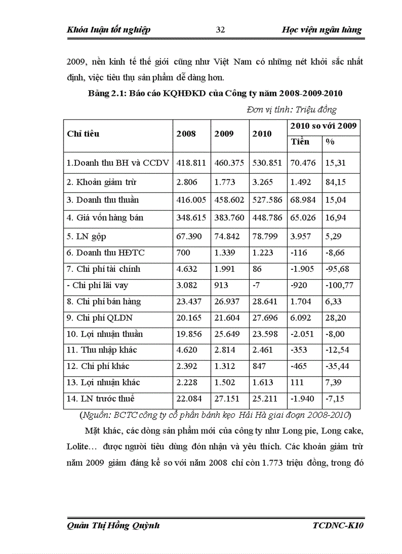 image for page Giải pháp nâng cao hiệu quả sử dụng vốn tại Công ty cổ phần bánh kẹo Hải Hà 1