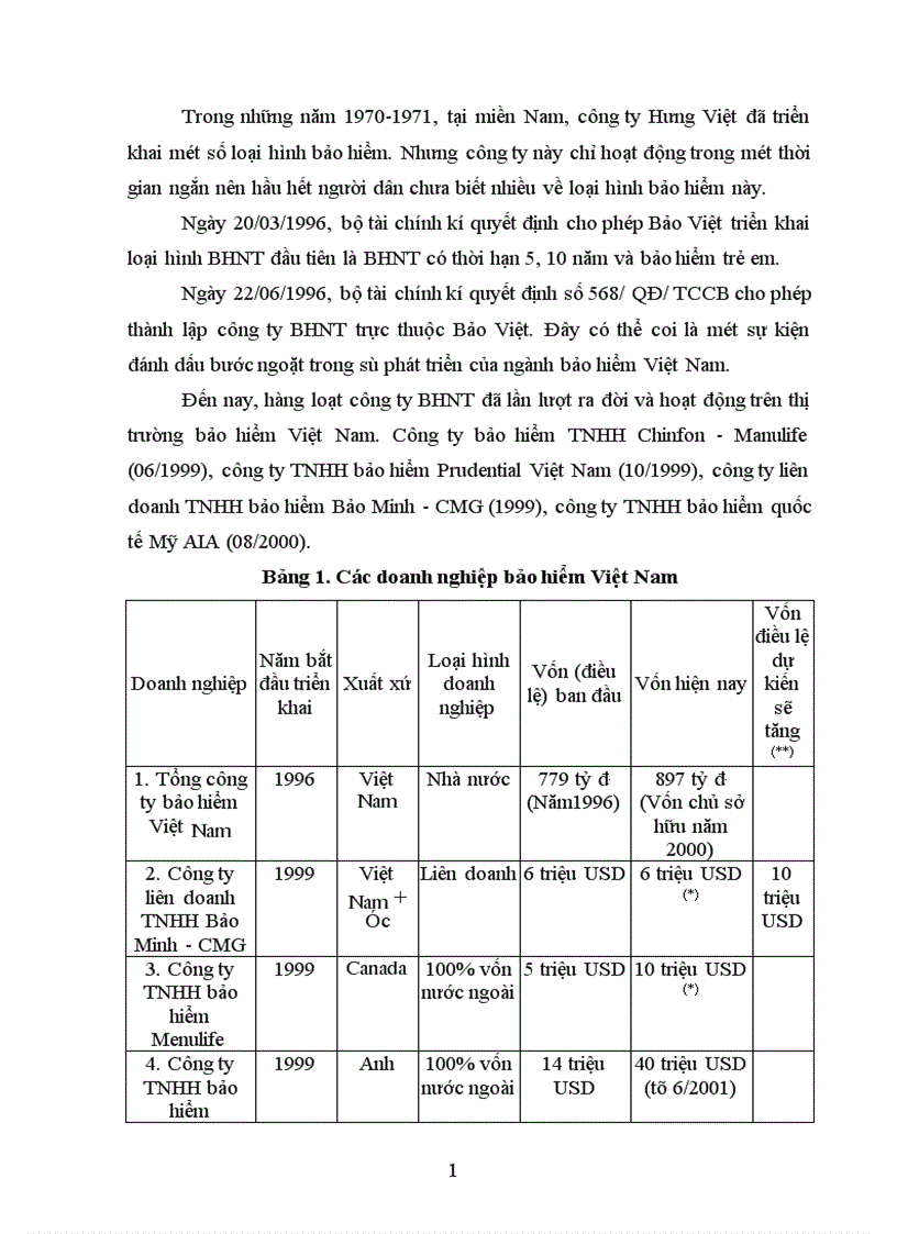image for page Quản lý mạng lưới đại lý bảo hiểm nhân thọ tại Việt Nam