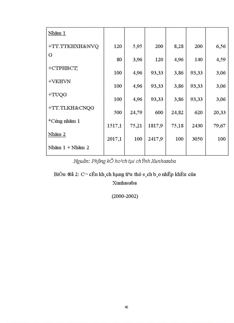 image for page Tình hình kinh doanh sách báo ở Công ty XUNHASABA trong xu thế hội nhập của Việt Nam