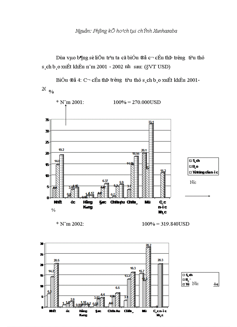 image for page Tình hình kinh doanh sách báo ở Công ty XUNHASABA trong xu thế hội nhập của Việt Nam