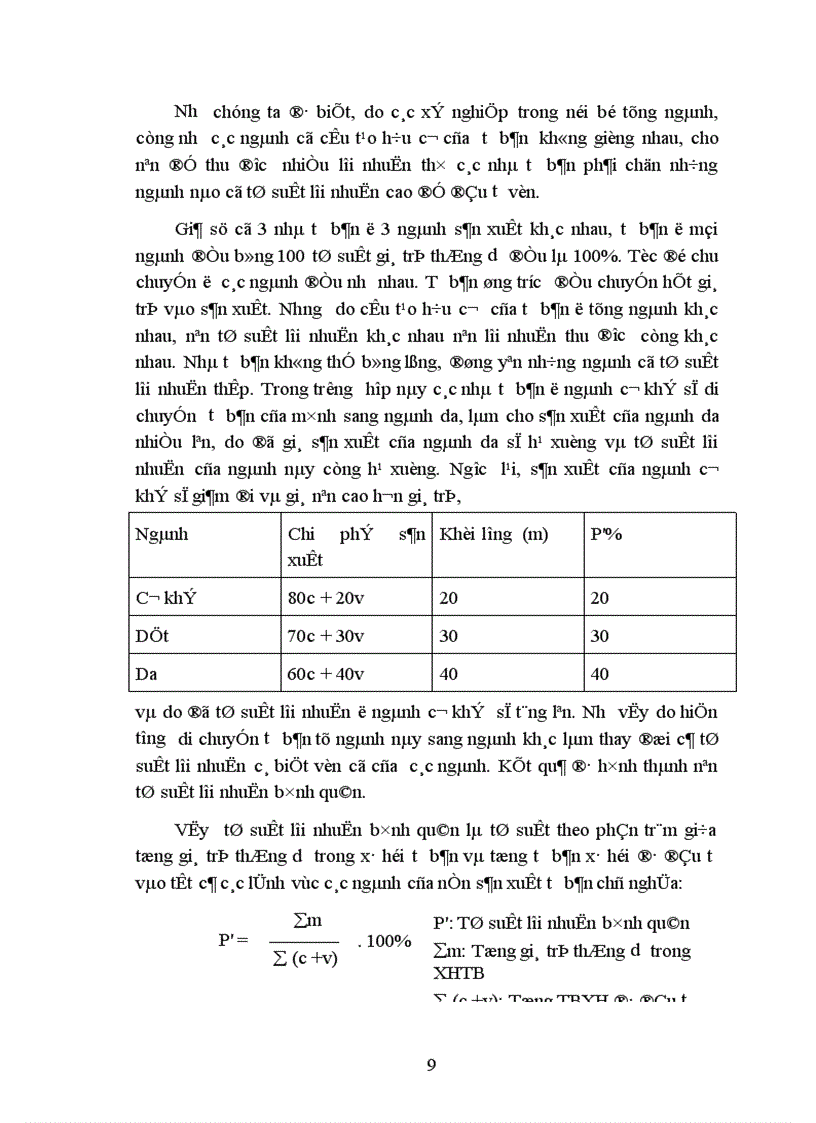 image for page Những vấn đề cơ bản về lợi nhuận và vai trò của nó trong nền kinh tế thị trường 1