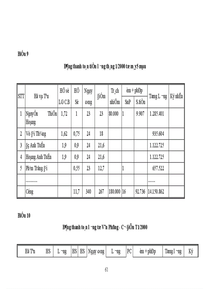 image for page Kế toán tập hợp chi phí sản xuất và tính giá thành ở Xí nghiệp in 15 1