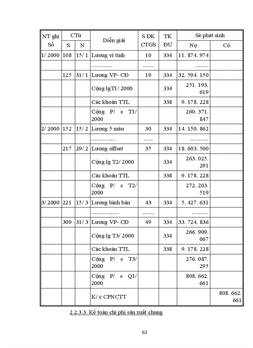 image for page Kế toán tập hợp chi phí sản xuất và tính giá thành ở Xí nghiệp in 15 1