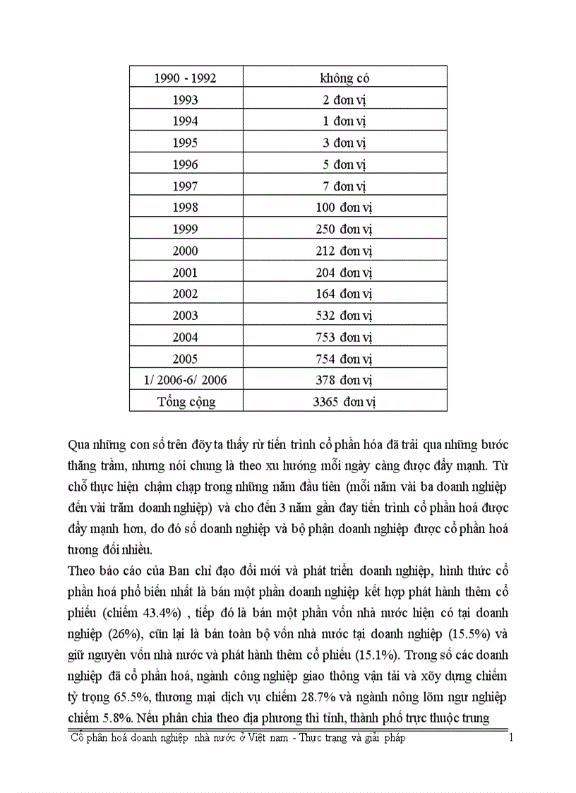 image for page Các giải pháp nhằm thúc đẩy quá trình cổ phần hoá doanh nghiệp nhà nước