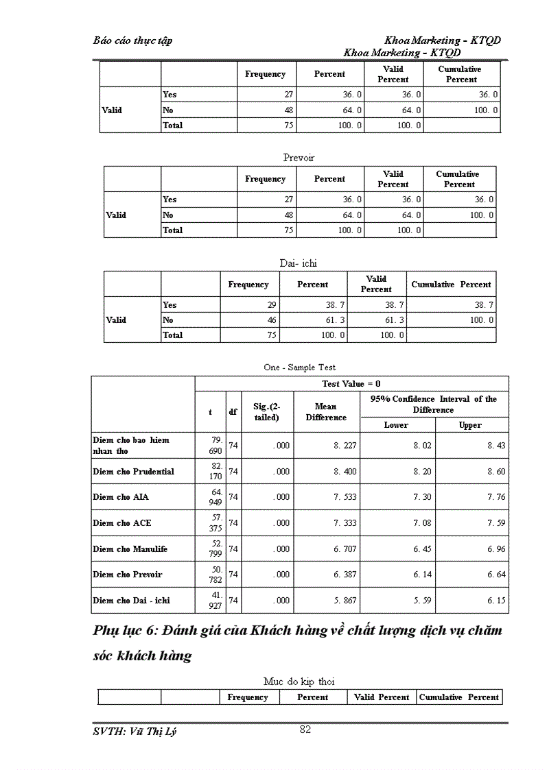 image for page Đánh giá mức độ hài lòng của khách hàng về dịch vụ chăm sóc khách hàng của công ty Bảo Việt Nhân Thọ 1