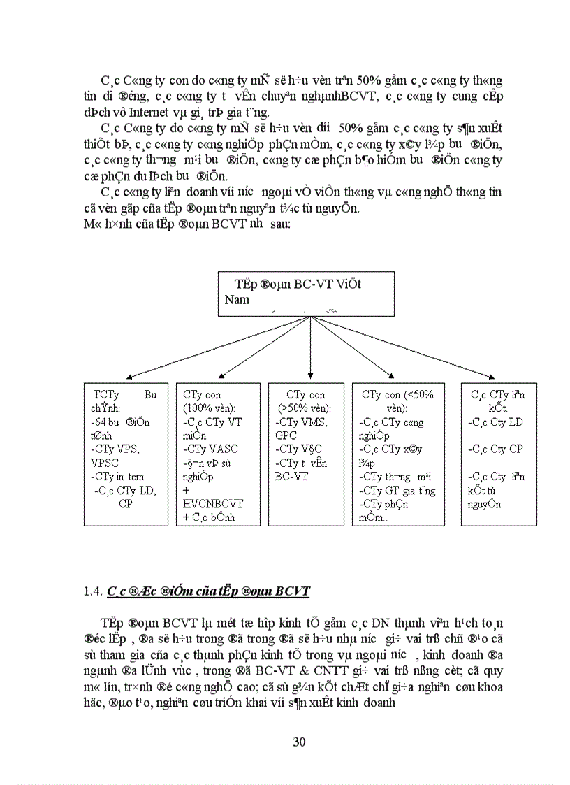 image for page Mô hinh tập đoàn kinh tế ở Việt nam Thực trạng và phương hướng phát triển 1