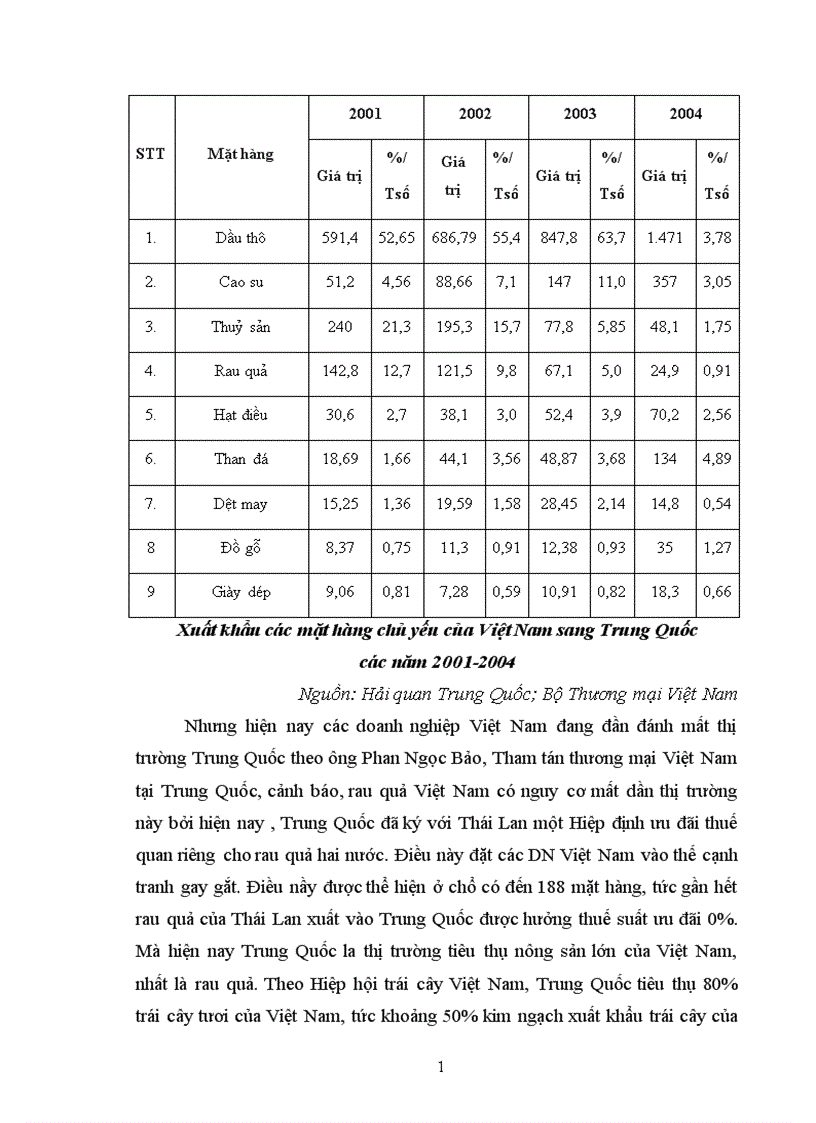 image for page Trung Quốc Thị trường tiềm năng đối với các doanh nghiệp nước ngoài 1