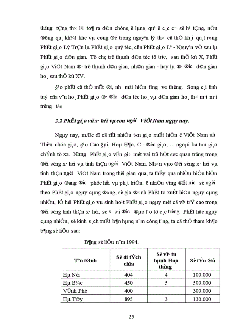 image for page Phật giáo và những mối quan hệ tác động qua lại giữa chúng