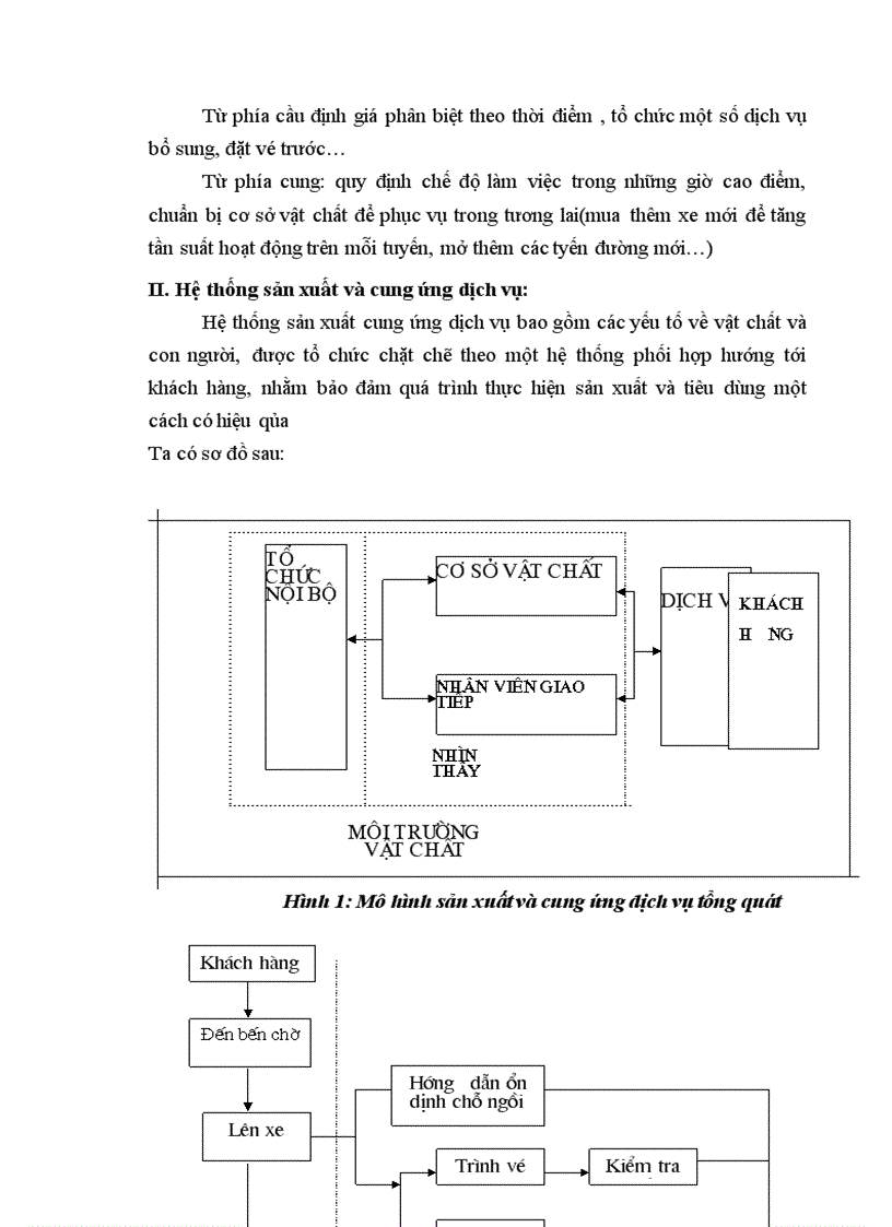 image for page thực trạng xe buýt hiện nay