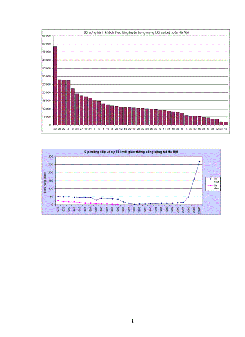 image for page thực trạng xe buýt hiện nay
