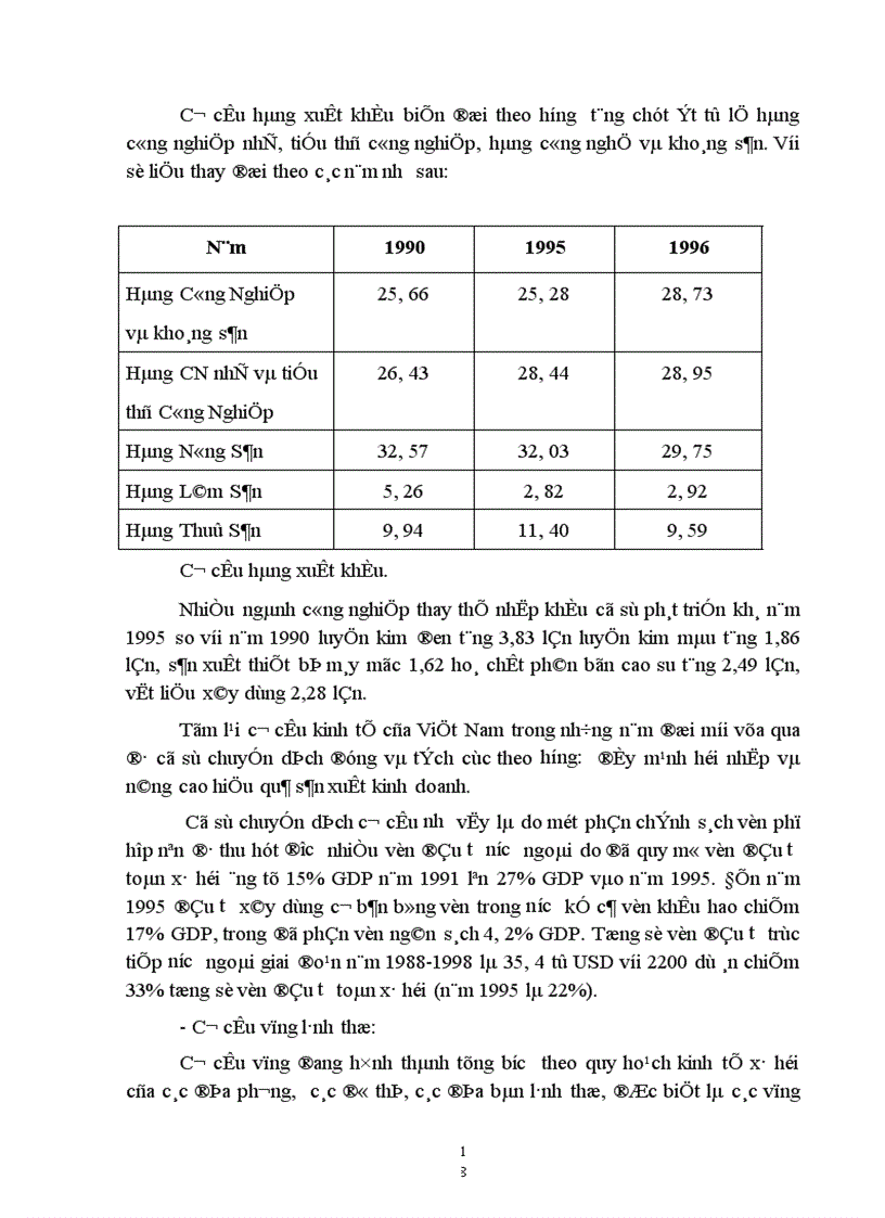 image for page Thực trạng việc thực hiện chính sách công nghiệp hoá ở Việt Nam