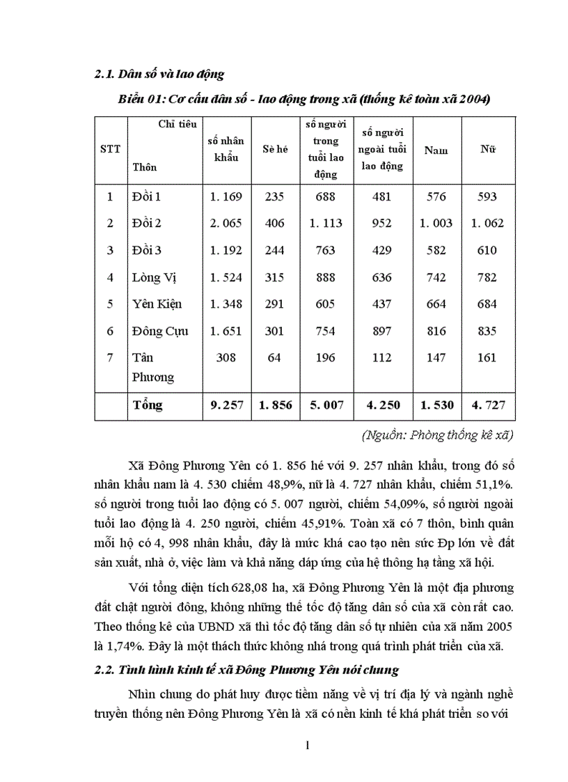 image for page Đánh giá hiệu quả cơ cấu tổ chức trong việc phát triển kinh tế xã hội nông thôn mới ở xã Đông Phương Yên huyện Chương Mỹ tỉnh Hà Tây