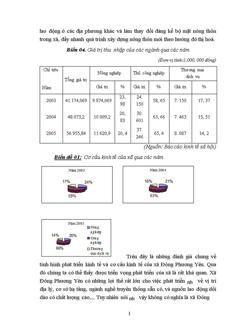 image for page Đánh giá hiệu quả cơ cấu tổ chức trong việc phát triển kinh tế xã hội nông thôn mới ở xã Đông Phương Yên huyện Chương Mỹ tỉnh Hà Tây