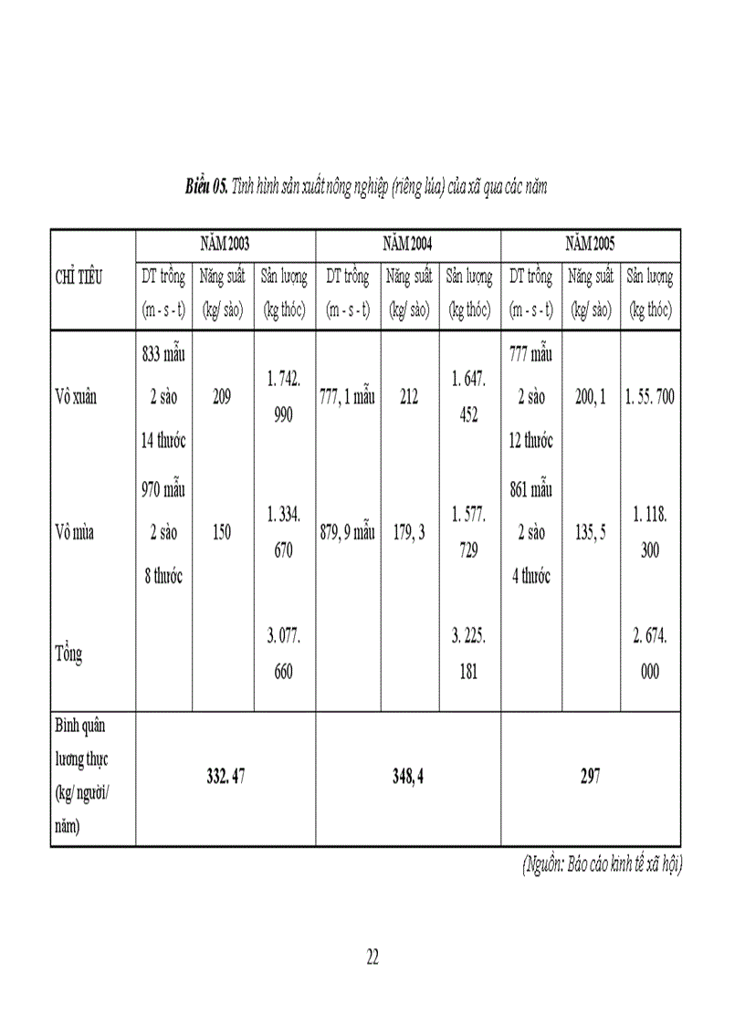 image for page Đánh giá hiệu quả cơ cấu tổ chức trong việc phát triển kinh tế xã hội nông thôn mới ở xã Đông Phương Yên huyện Chương Mỹ tỉnh Hà Tây