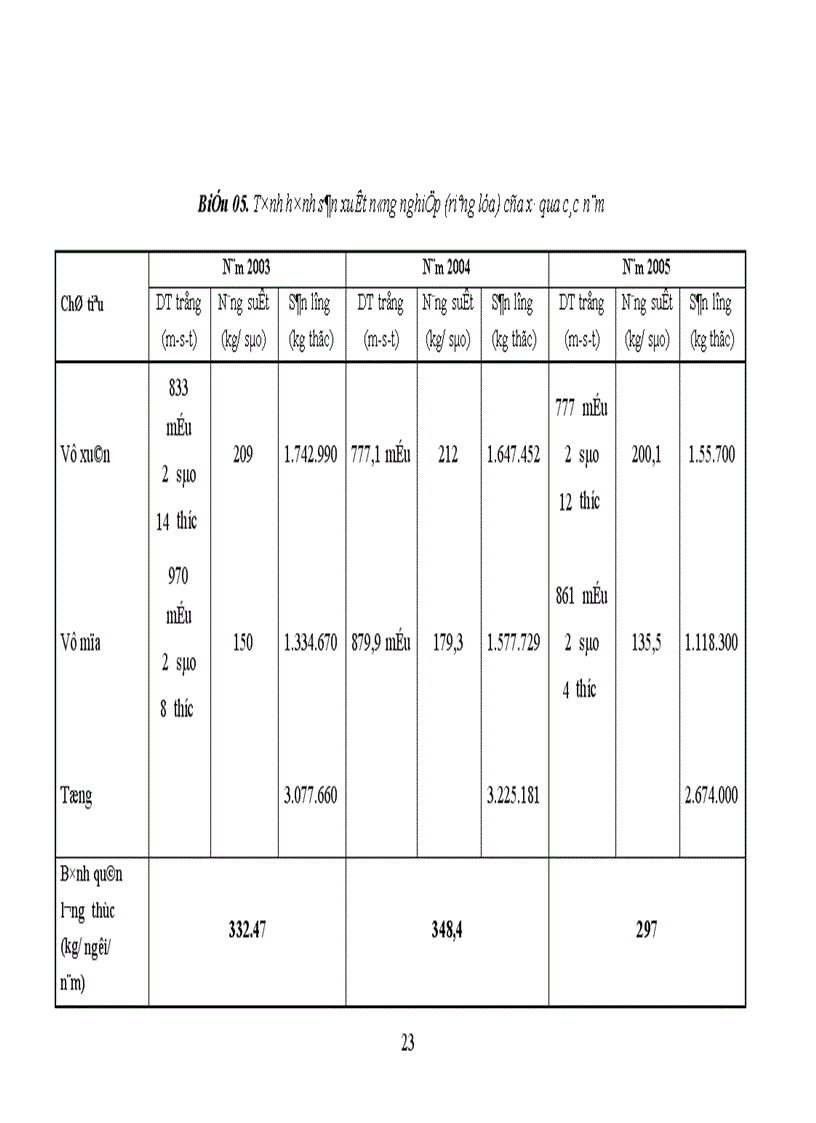 image for page Đánh giá hiệu quả cơ cấu tổ chức trong việc phát triển kinh tế xã hội nông thôn mới ở xã Đông Phương Yên huyện Chương Mỹ tỉnh Hà Tây