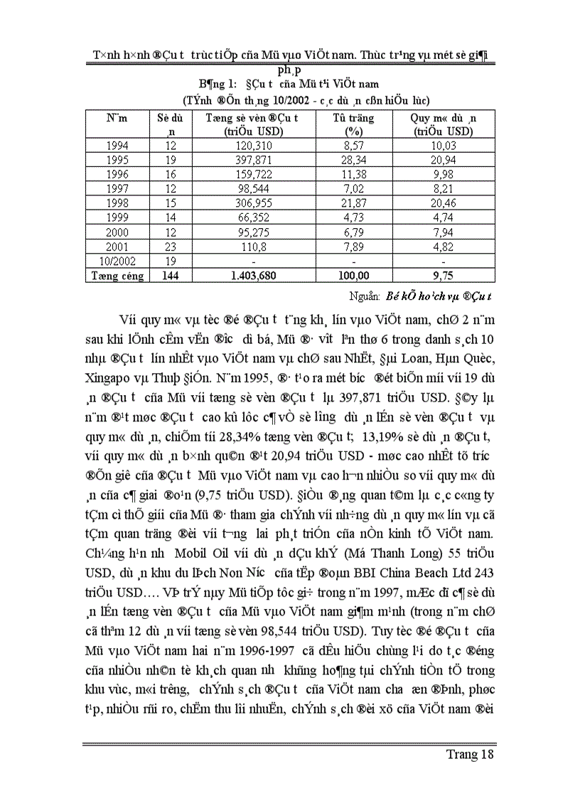 image for page Tình hình đầu tư trực tiếp của Mỹ vào Việt nam Thực trạng và một số giải pháp 1