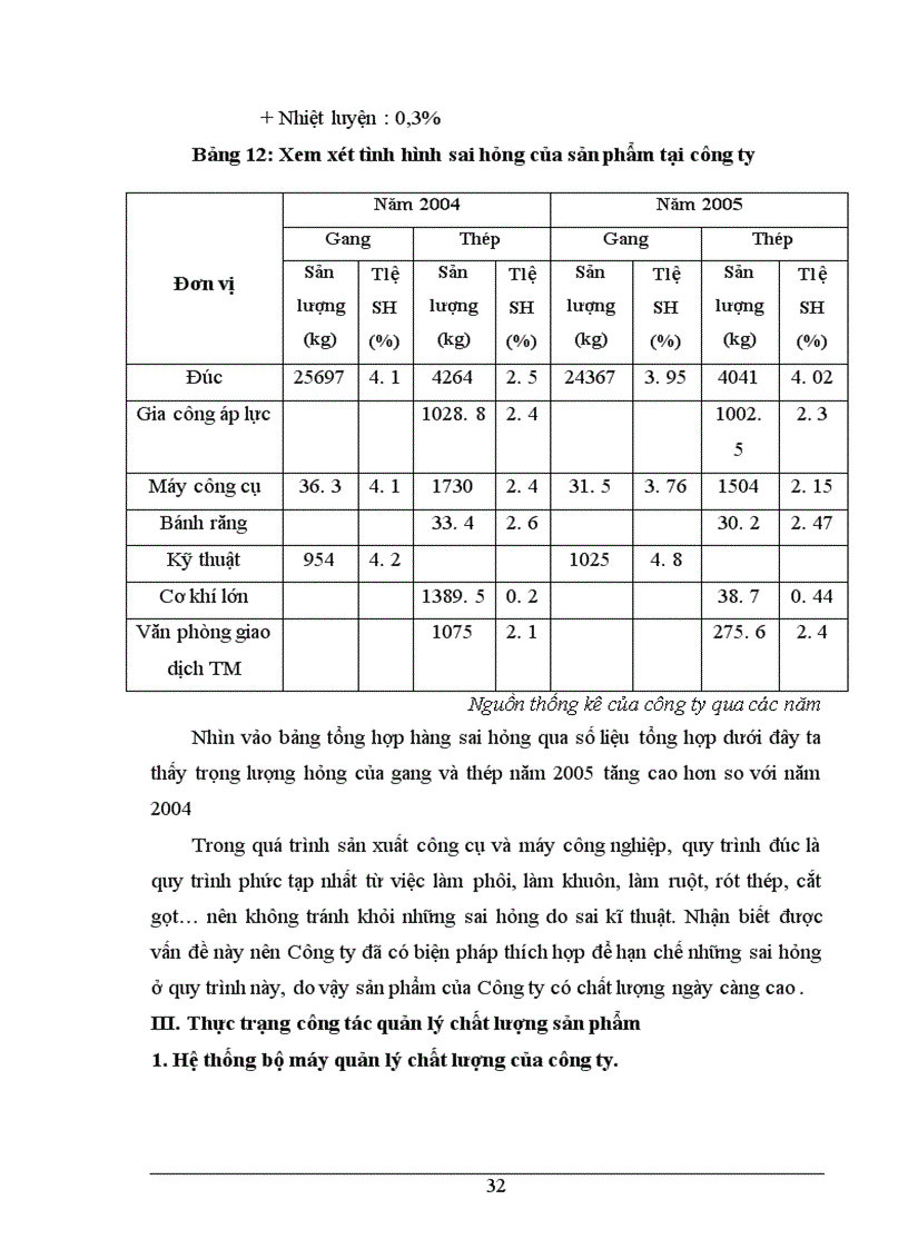 image for page Giải pháp nhằm nâng cao chất lượng sản phẩm tại công ty cơ khí Hà Nội 1