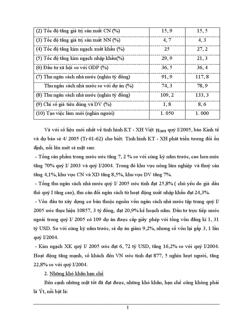 image for page Muốn tăng thu nhập quốc dân cần phải sử dụng những biện pháp gì Liên hệ với tình hình hiện nay của Việt Nam