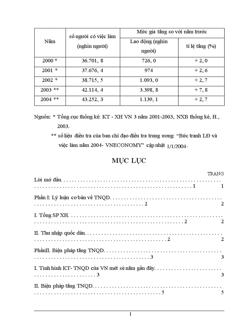 image for page Muốn tăng thu nhập quốc dân cần phải sử dụng những biện pháp gì Liên hệ với tình hình hiện nay của Việt Nam