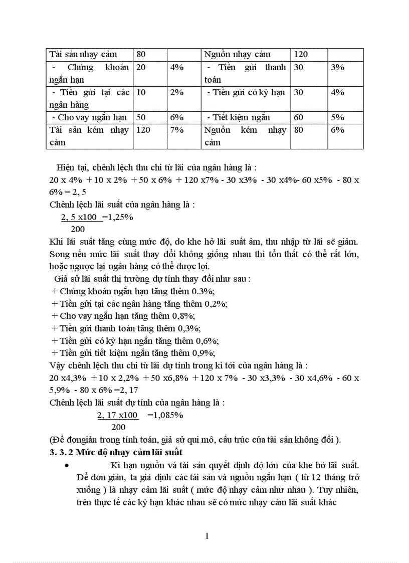 image for page Rủi ro lãi suất trong hệ thống kinh doanh ngân hàng và các giải pháp phòng ngừa 1