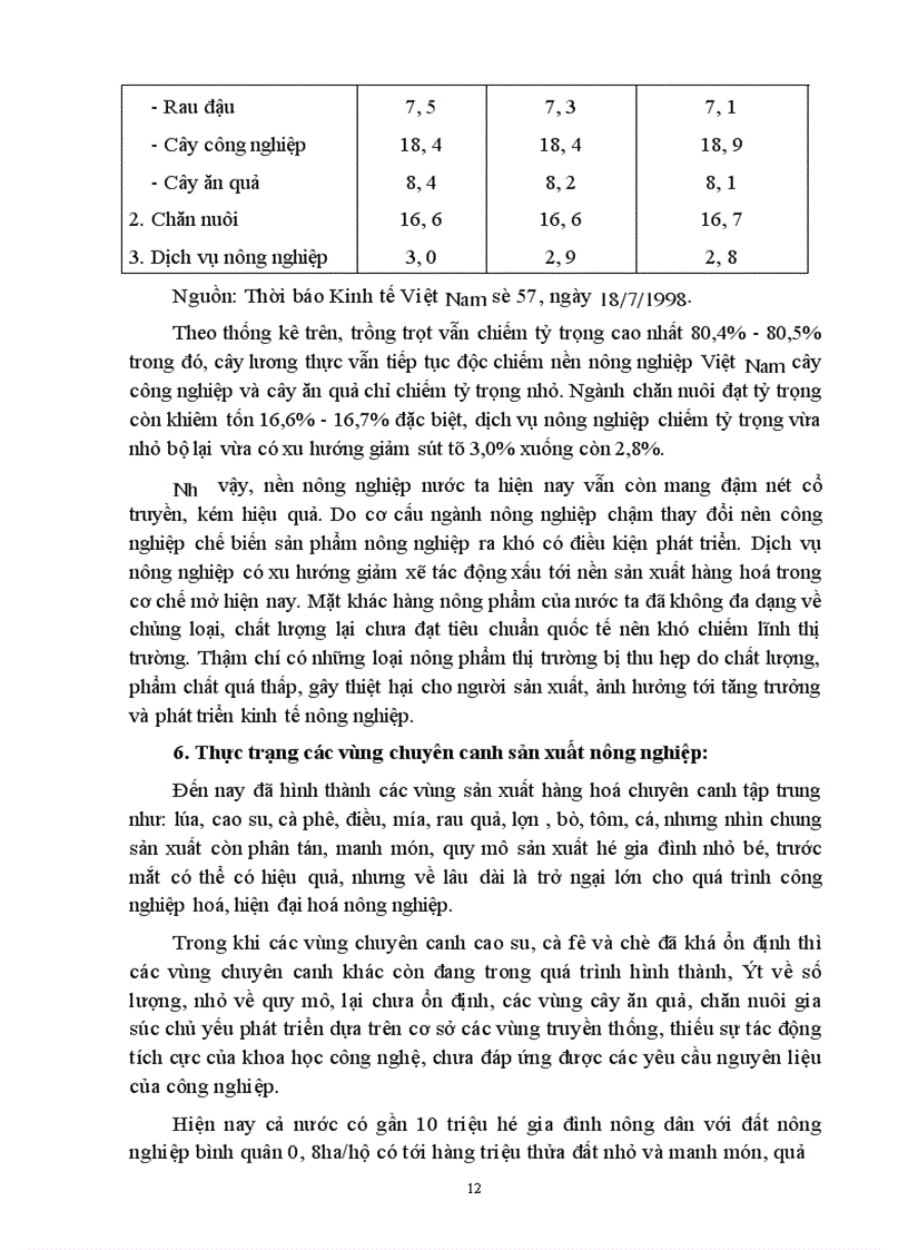 image for page thực trạng của quá trình cnh hđh nông nghiệp nông thôn việt nam hiện nay