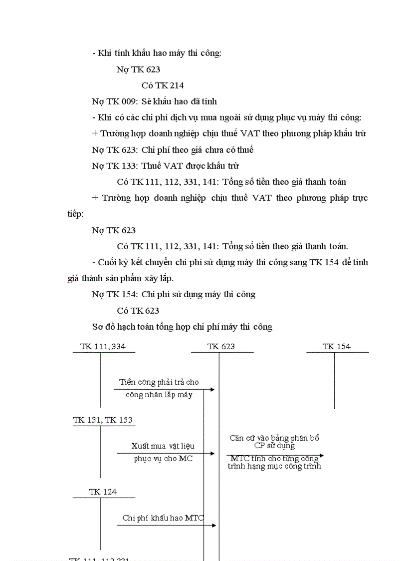 image for page hạch toán chi phí sản xuất chung trong các doanh nghiệp xây lắp 1