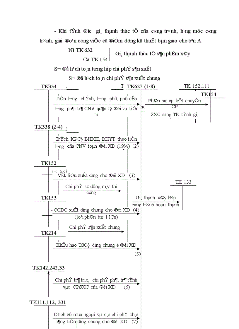 image for page hạch toán chi phí sản xuất chung trong các doanh nghiệp xây lắp 1