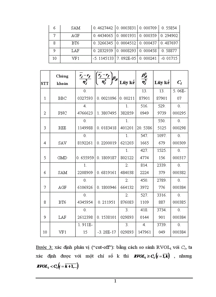 image for page Áp dụng các công cụ toán tài chính vào việc quản lý danh mục đầu tư và ứng dụng trong thị trường chứng khoán Việt Nam