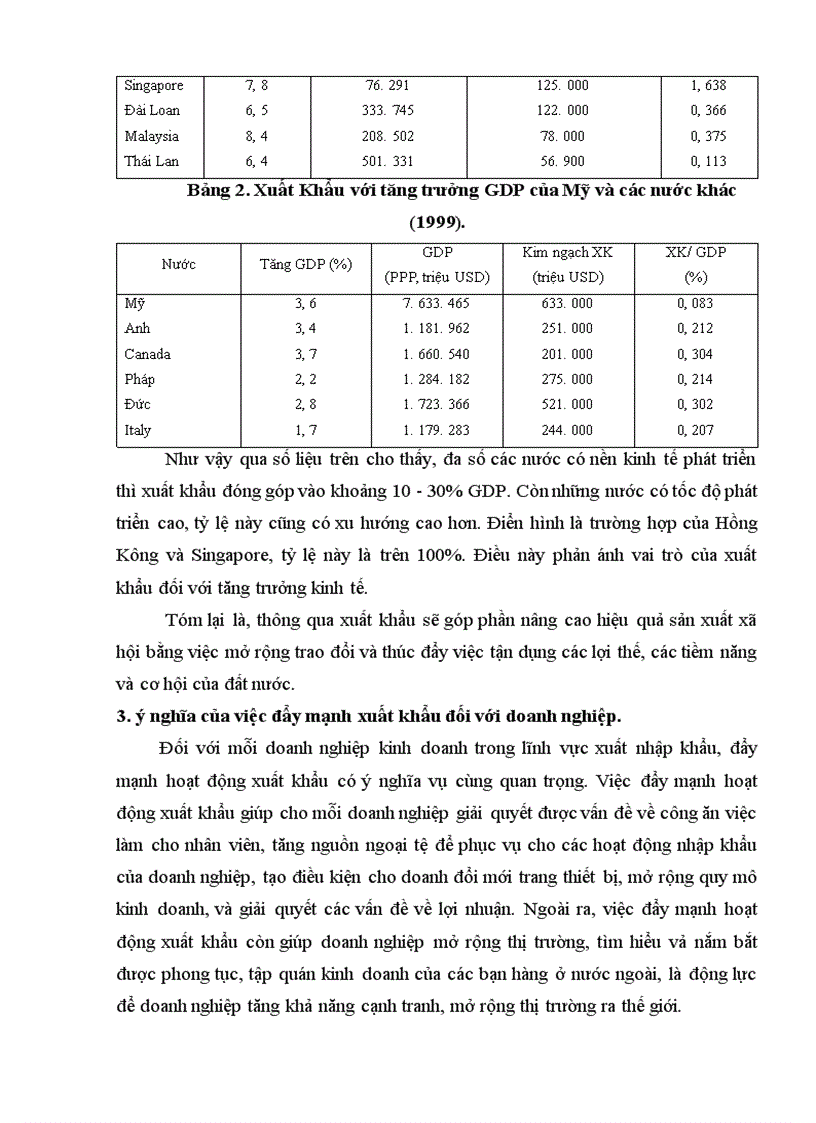 image for page Các biện pháp nhằm đẩy mạnh hoạt động kinh doanh xuất khẩu hàng hóa ở Công ty DONIMEX