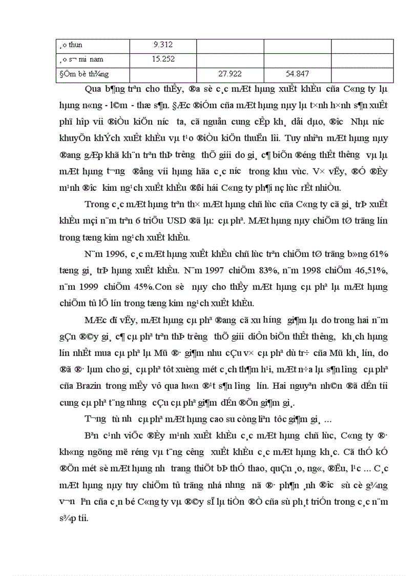 image for page Các biện pháp nhằm đẩy mạnh hoạt động kinh doanh xuất khẩu hàng hóa ở Công ty DONIMEX