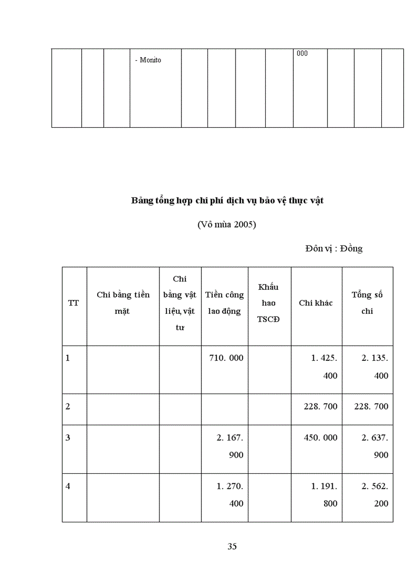 image for page Giải pháp nâng cao hiệu quả kinh tế của hợp tác xã dịch vụ nông nghiệp Trung Hà Tiến Thịnh Mê Linh Vĩnh Phúc