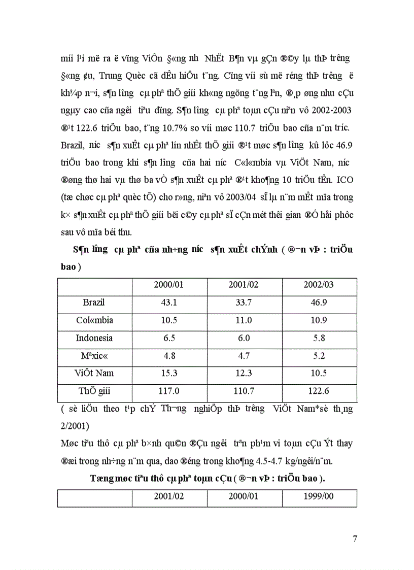 image for page Giải pháp để nâng cao khả năng cạnh tranh của ngành cà phê Việt Nam 1