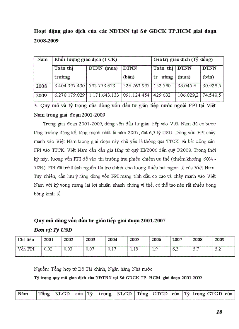 image for page Giải pháp trong việc thu hút và quản lý nguồn vốn đầu tư gián tiếp nước ngoài FPI tại Việt Nam