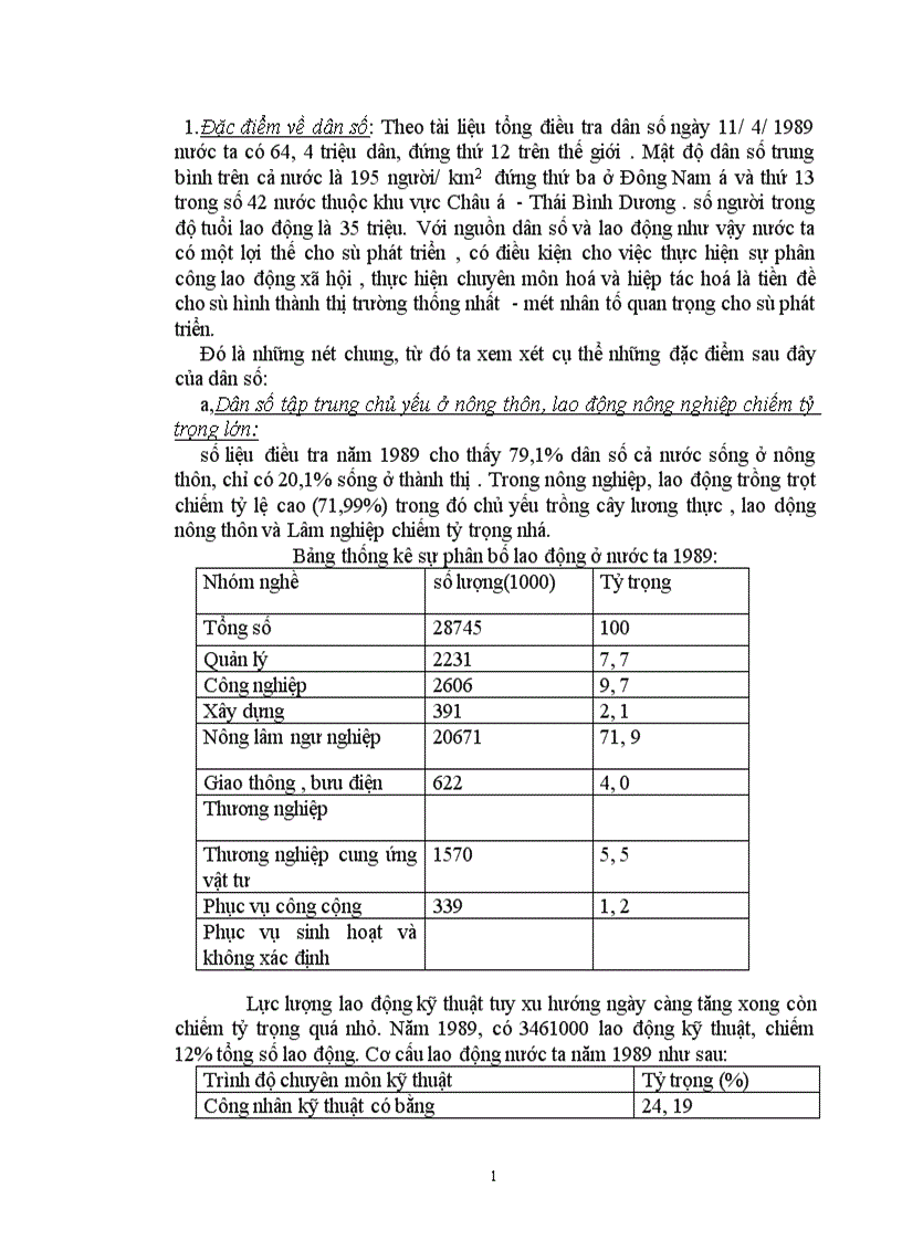 image for page Dân số và sự tác động của nó tới thị trường lao động Việt Nam 1