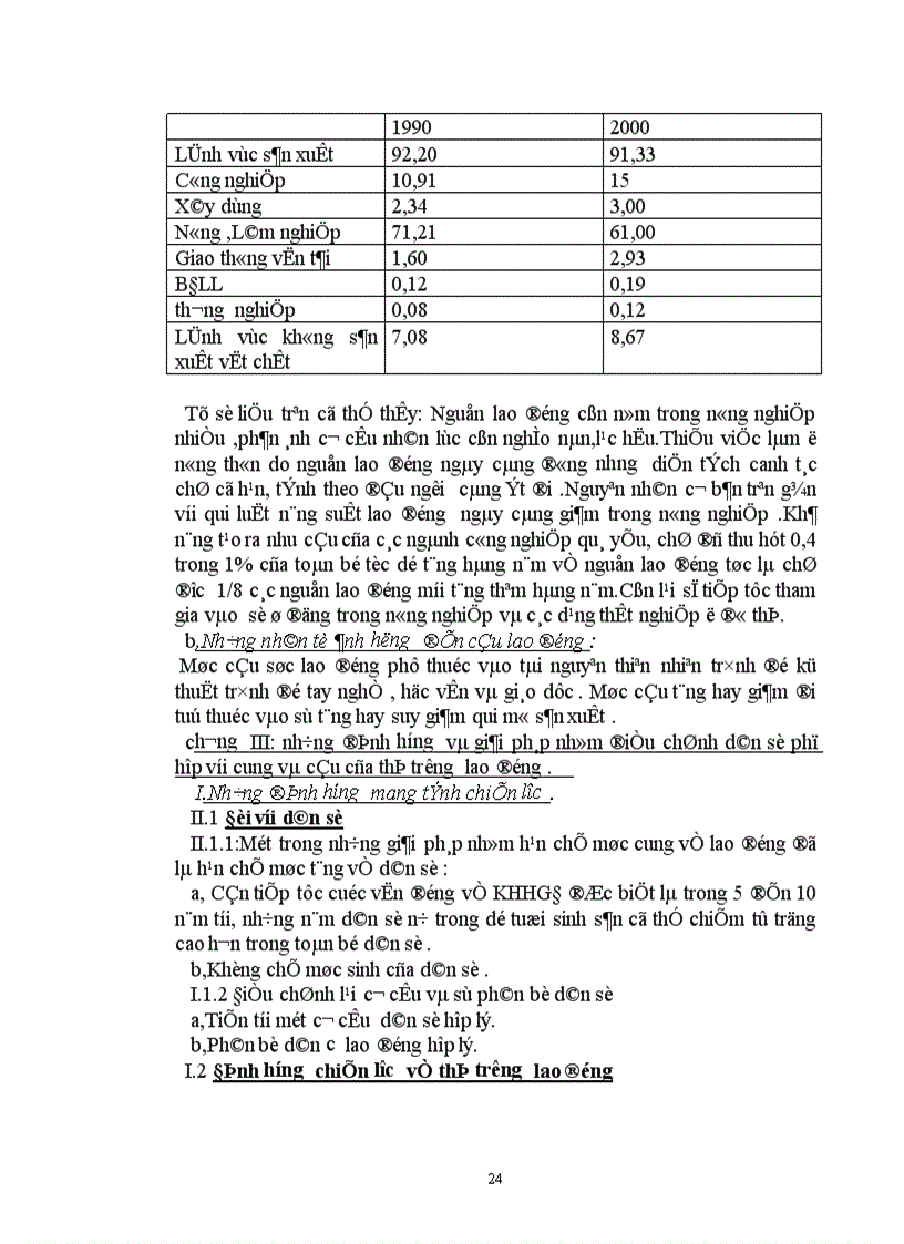 image for page Dân số và sự tác động của nó tới thị trường lao động Việt Nam 1