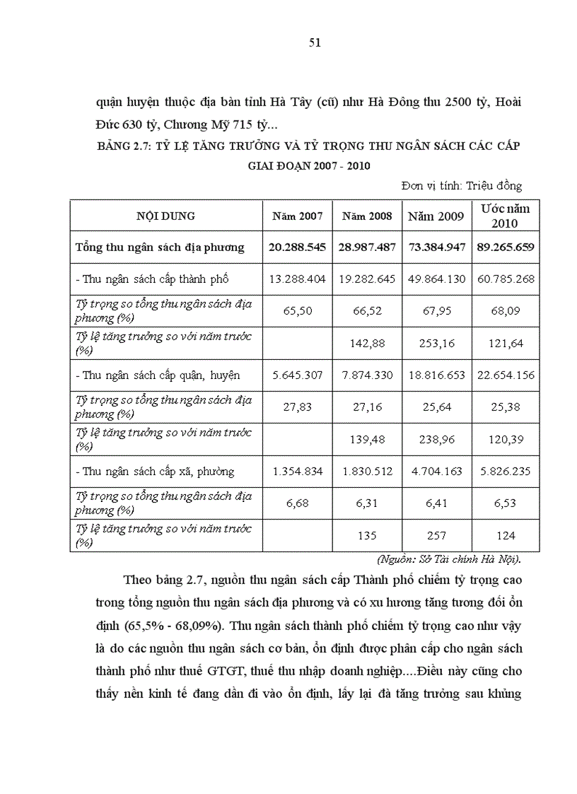 image for page Hoàn thiện công tác phân cấp thu chi ngân sách nhà nước trên địa bàn thành phố Hà Nội 1