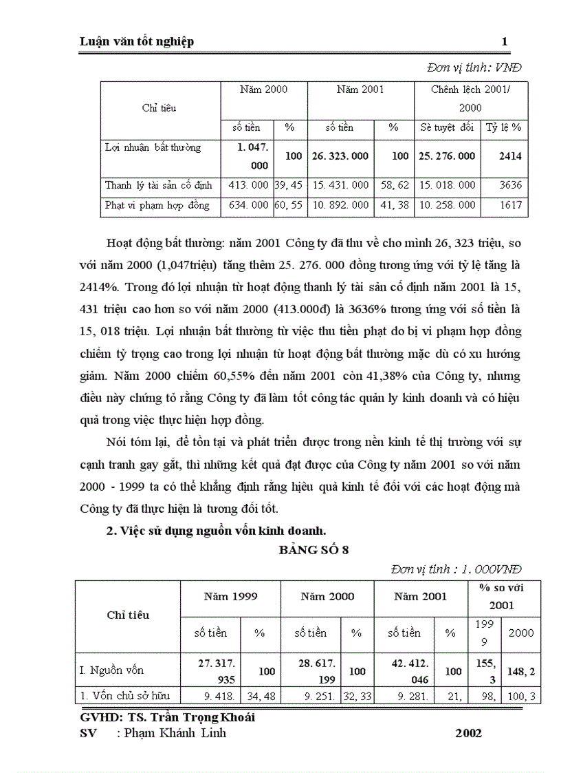 image for page Lợi nhuận và một số biện pháp chủ yếu nhằm tăng lợi nhuận ở Công ty Dược vật tư Y tế Thanh Hoá 1