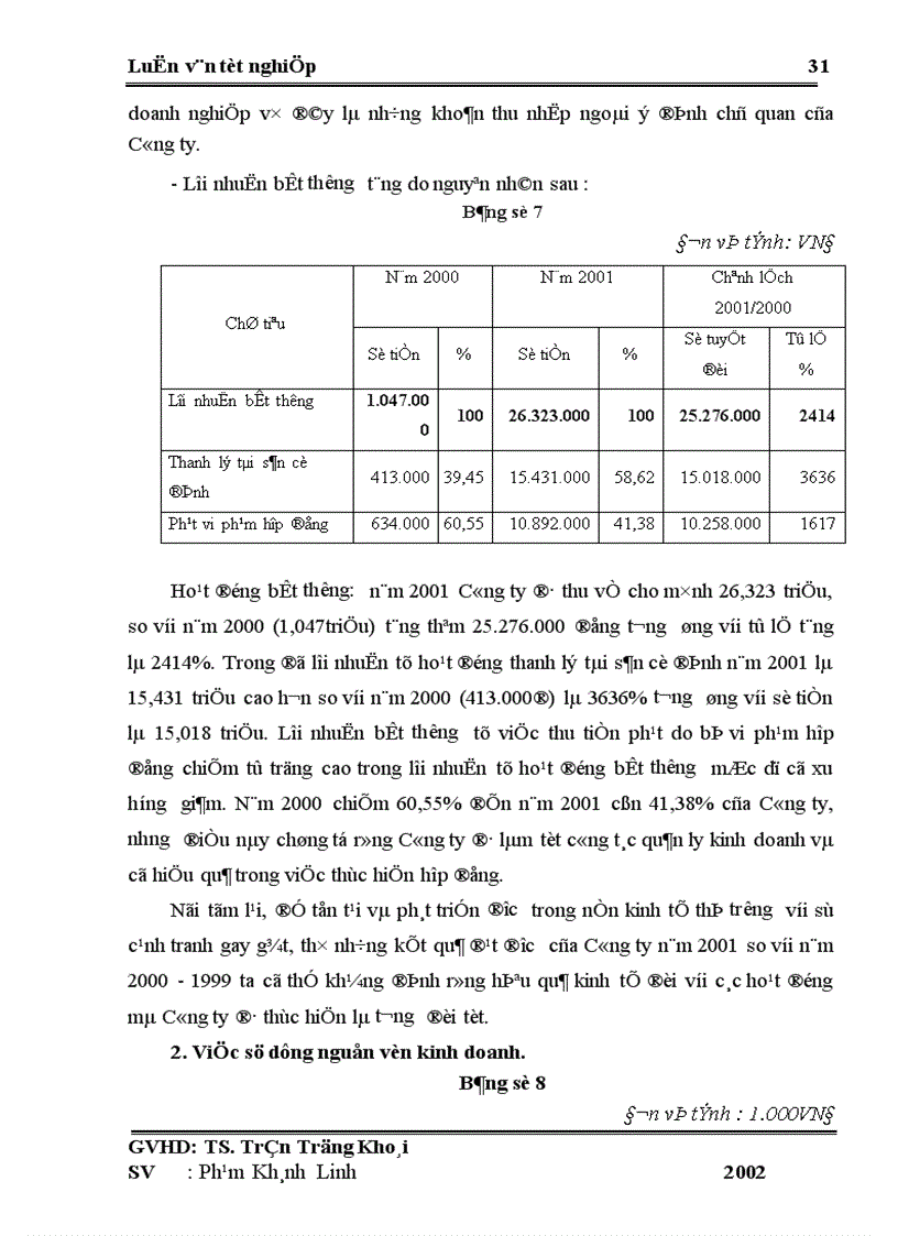 image for page Lợi nhuận và một số biện pháp chủ yếu nhằm tăng lợi nhuận ở Công ty Dược vật tư Y tế Thanh Hoá 1